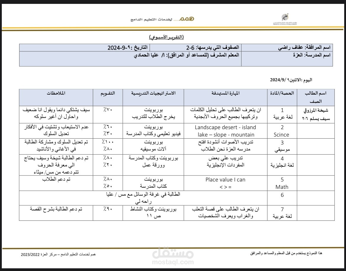 تقرير أسبوعي عن أداء الطلاب في التعليم الدامج.