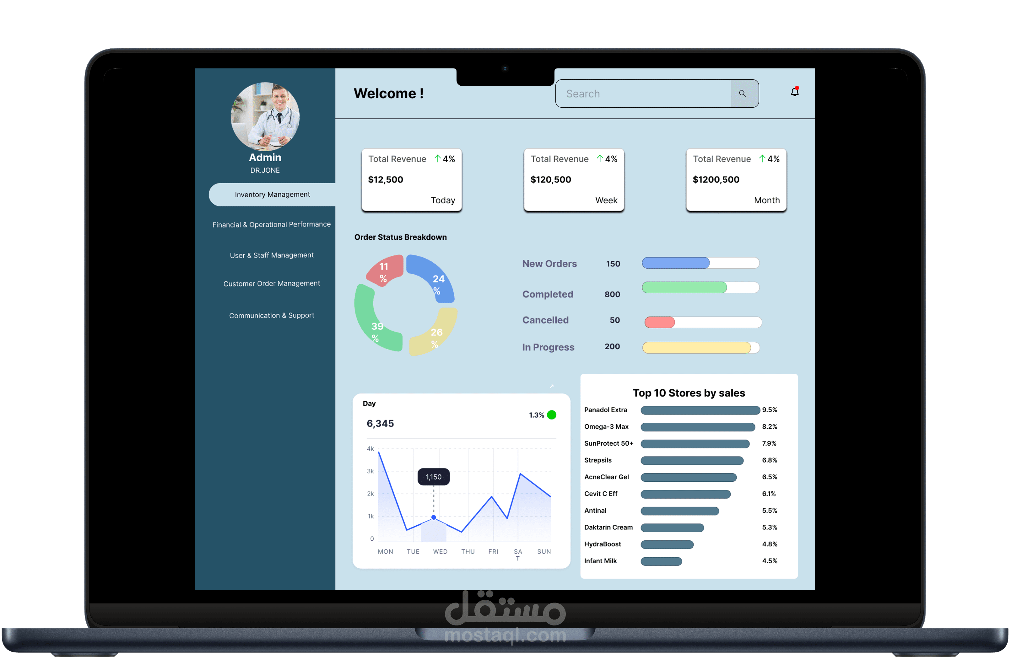 Pharmacy Admin Dashboard