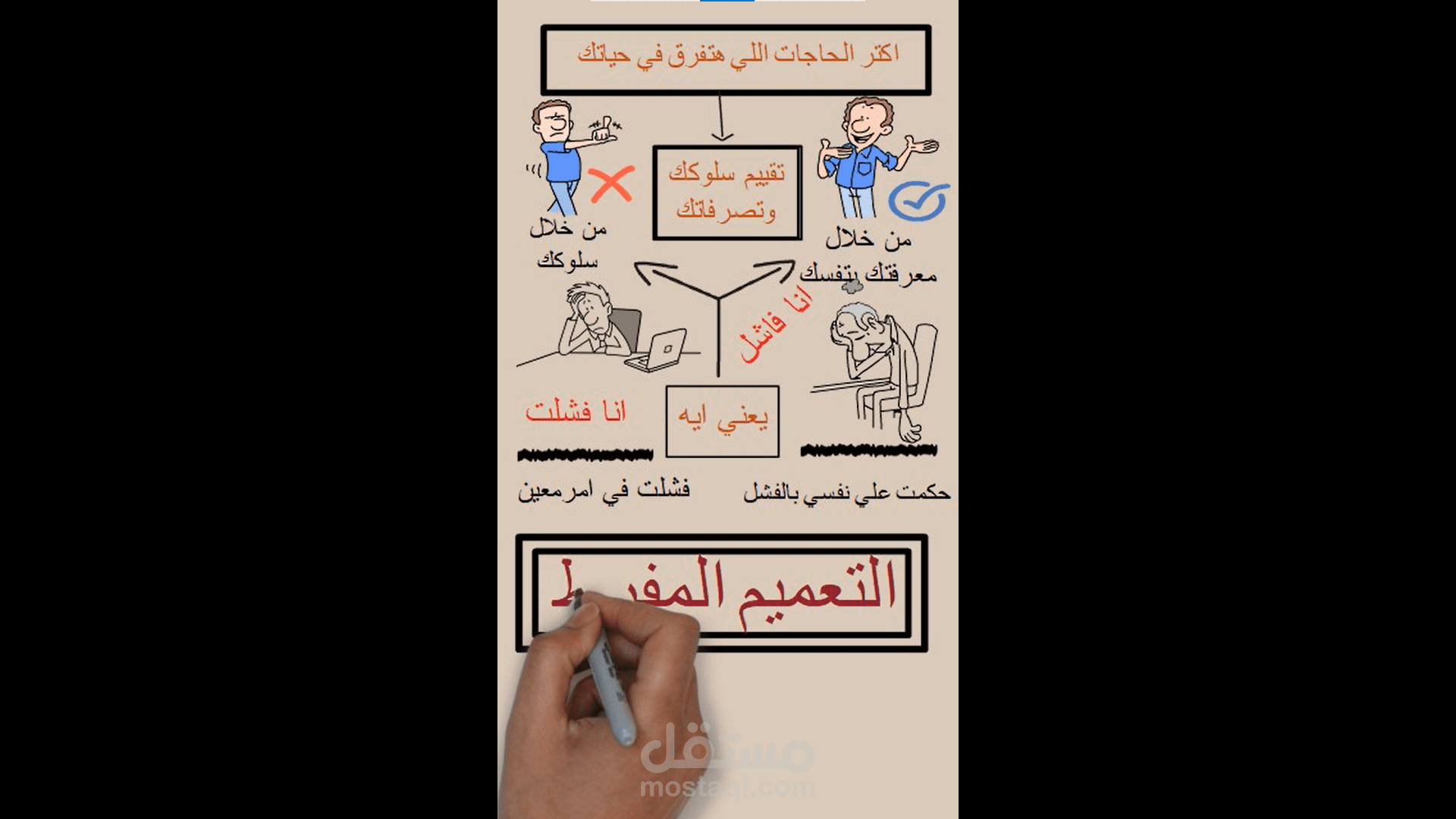 تصميم فيديوهات وايت بورد انميشن