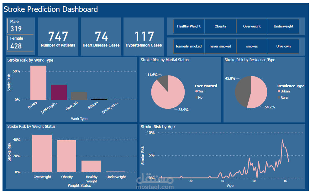 Power BI DAshboard