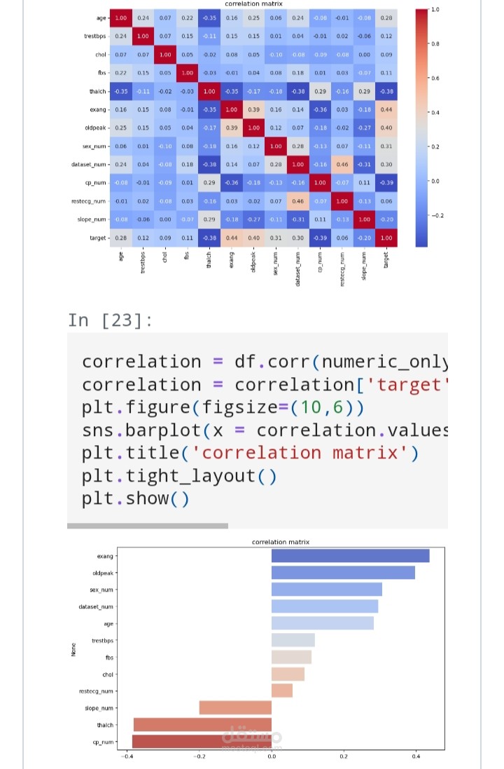 نظام ادارة وتشخيص الامراض باستخدام الذكاء الاصطناعي