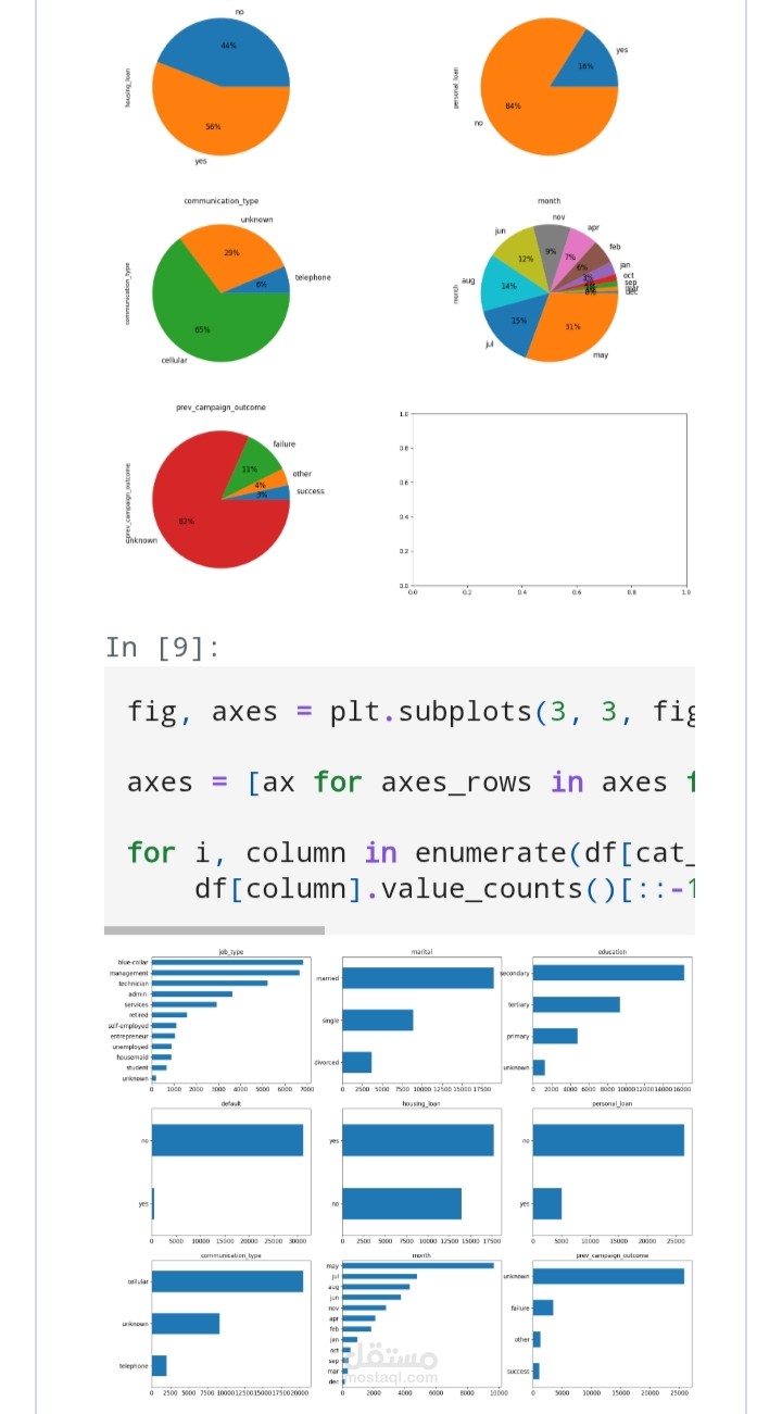 تحليل بيانات حملة تسويقية لبنك