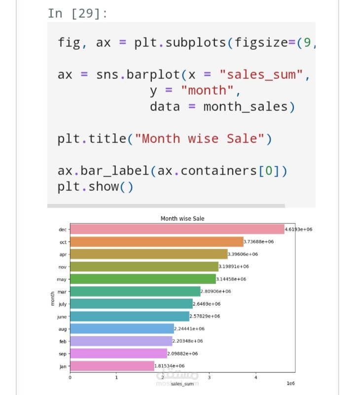 تحليل بيانات متجر إلكتروني لتحسين استراتيجية المبيعات