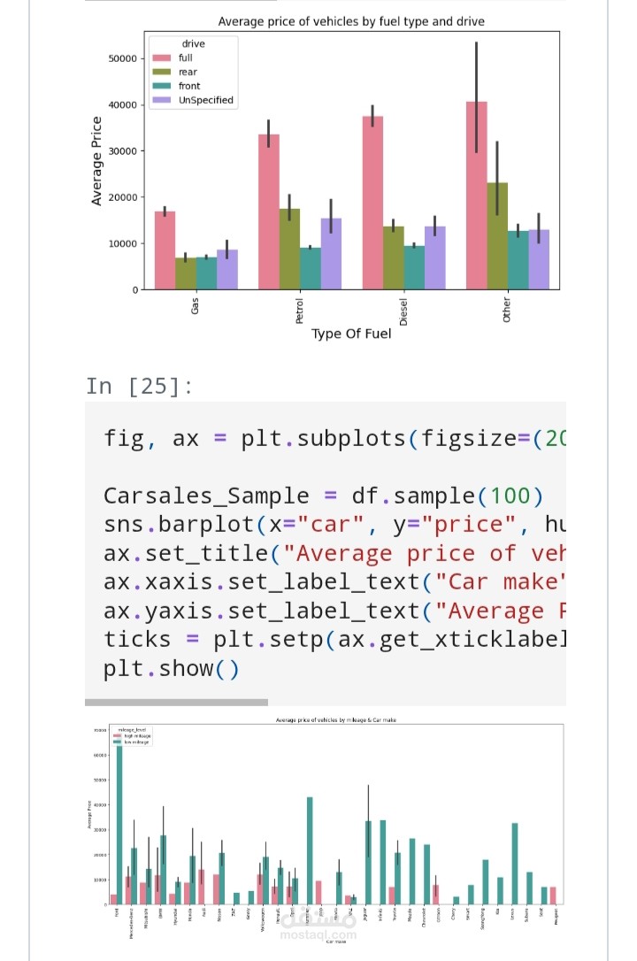 تحليل مبيعات السيارات
