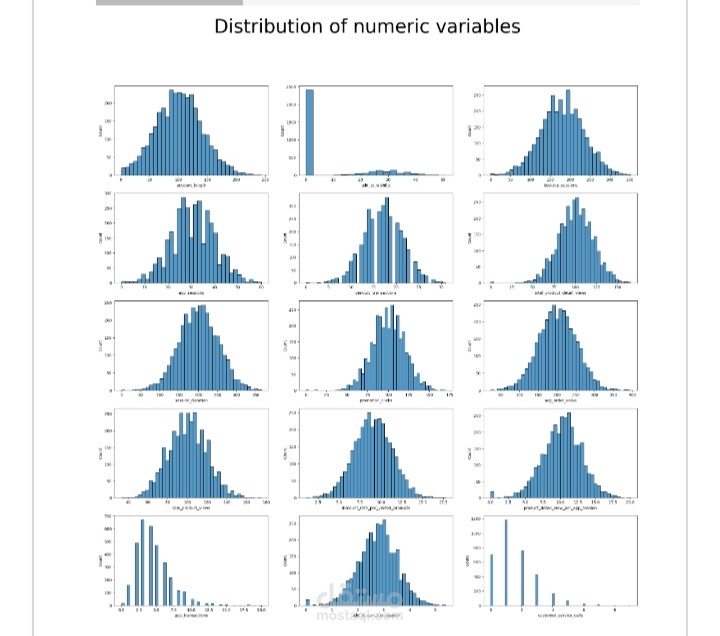 تحليل سلوك العملاء