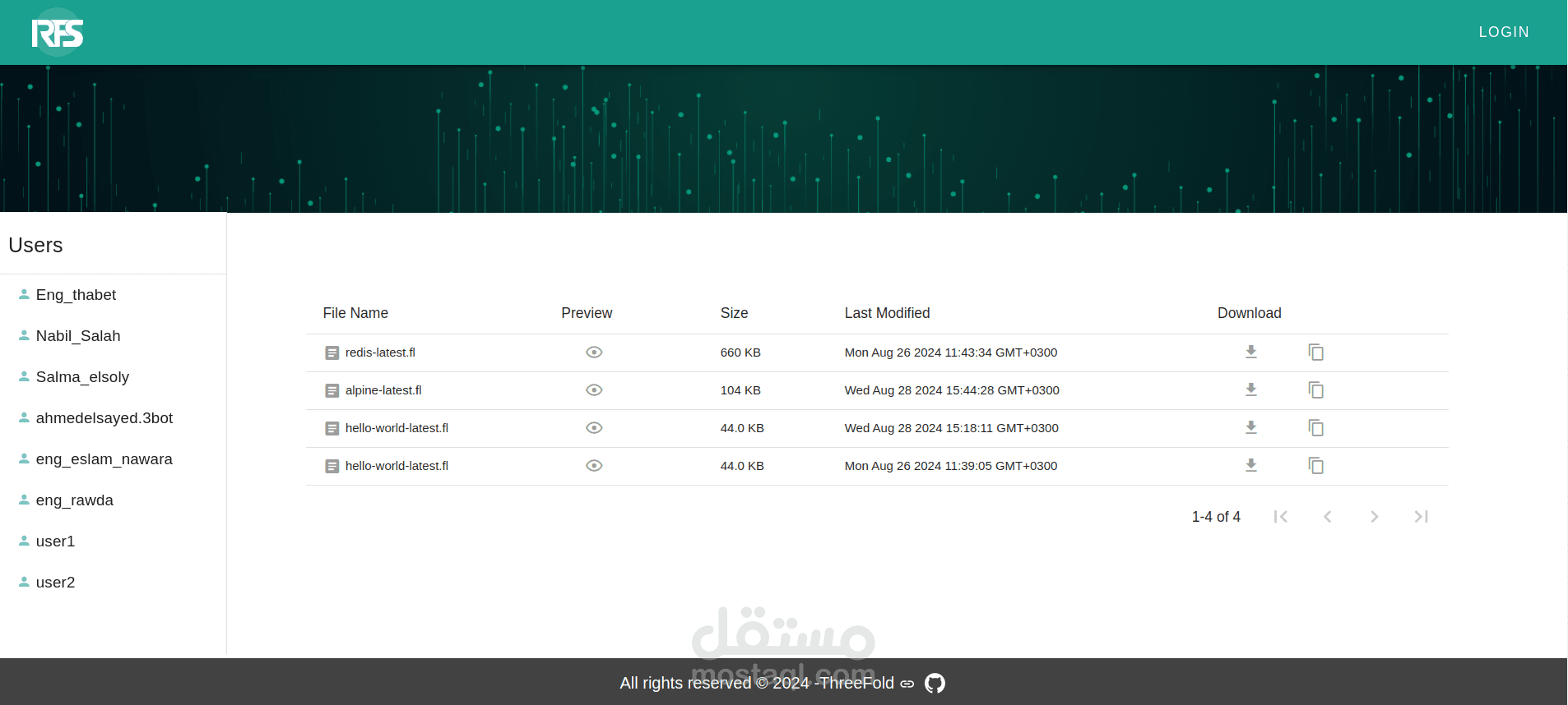 Threefold rfs Frontend