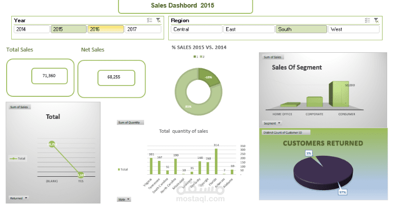 تحليل بيانات متجر باستخدام الاكسل