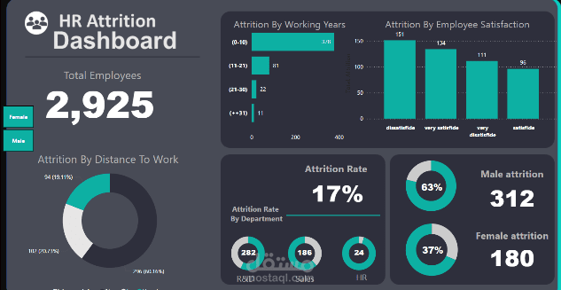 Employee Attrition Data Analysis Dashboard