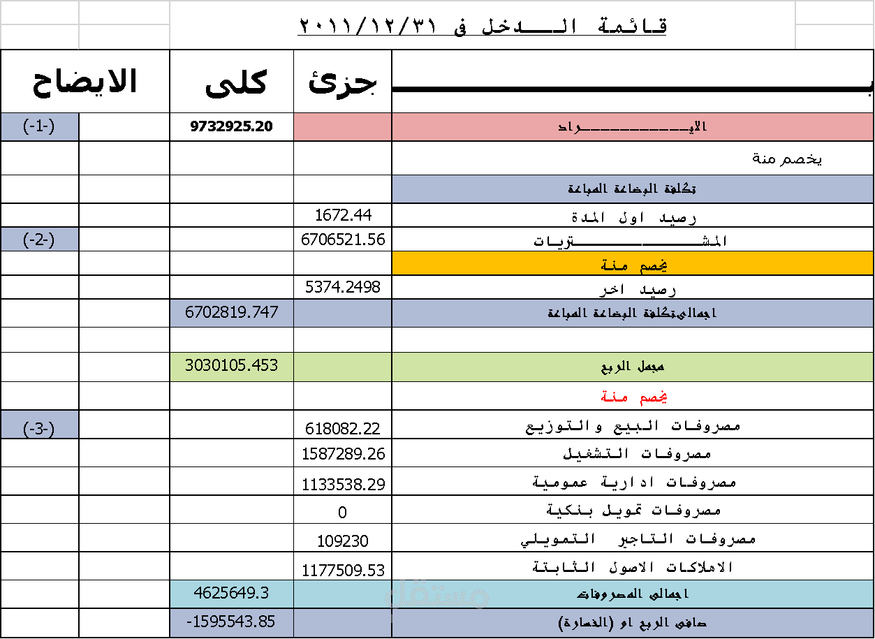 قائمة الدخل