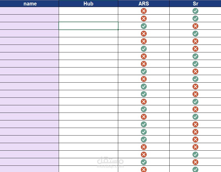 تقرير للاعمال