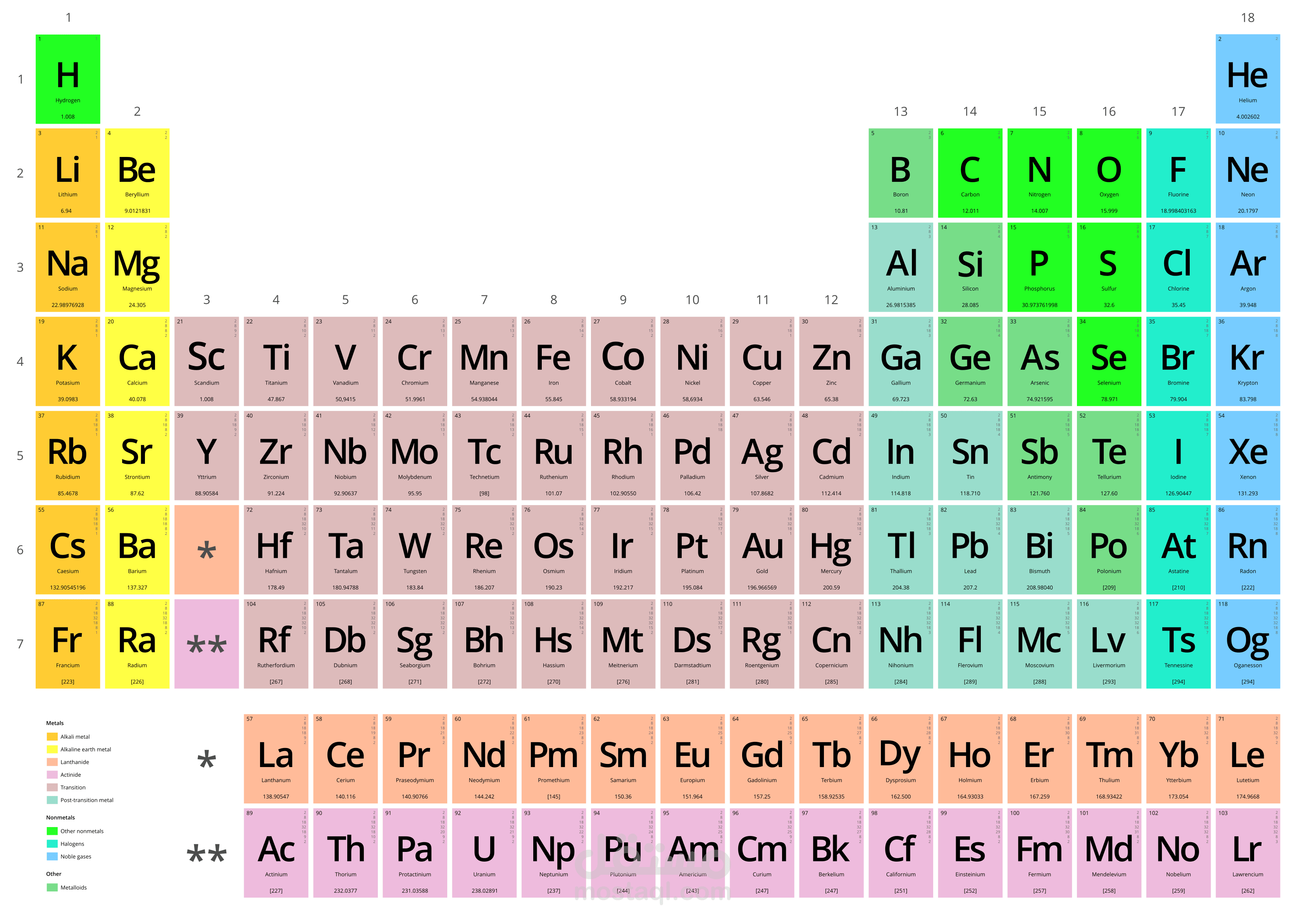 History of the Periodic Table (Motion Graphics) English
