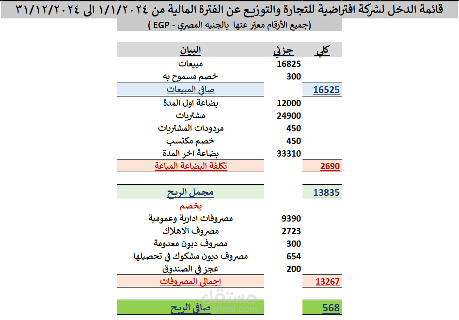 نموذج تقارير مالية – قائمة الدخل والميزانية العمومية (شركة افتراضية)