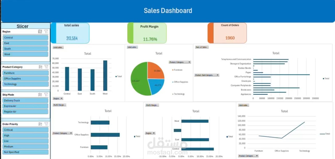 E-commerce dashboard
