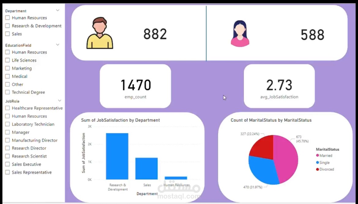 Hr analysis report