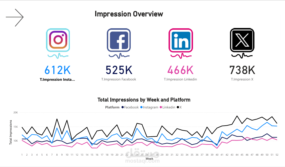 Social media platforms analysis