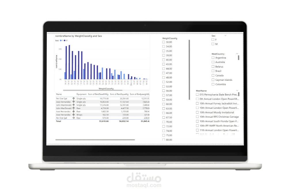تحليل أداء لاعبي رفع الأثقال