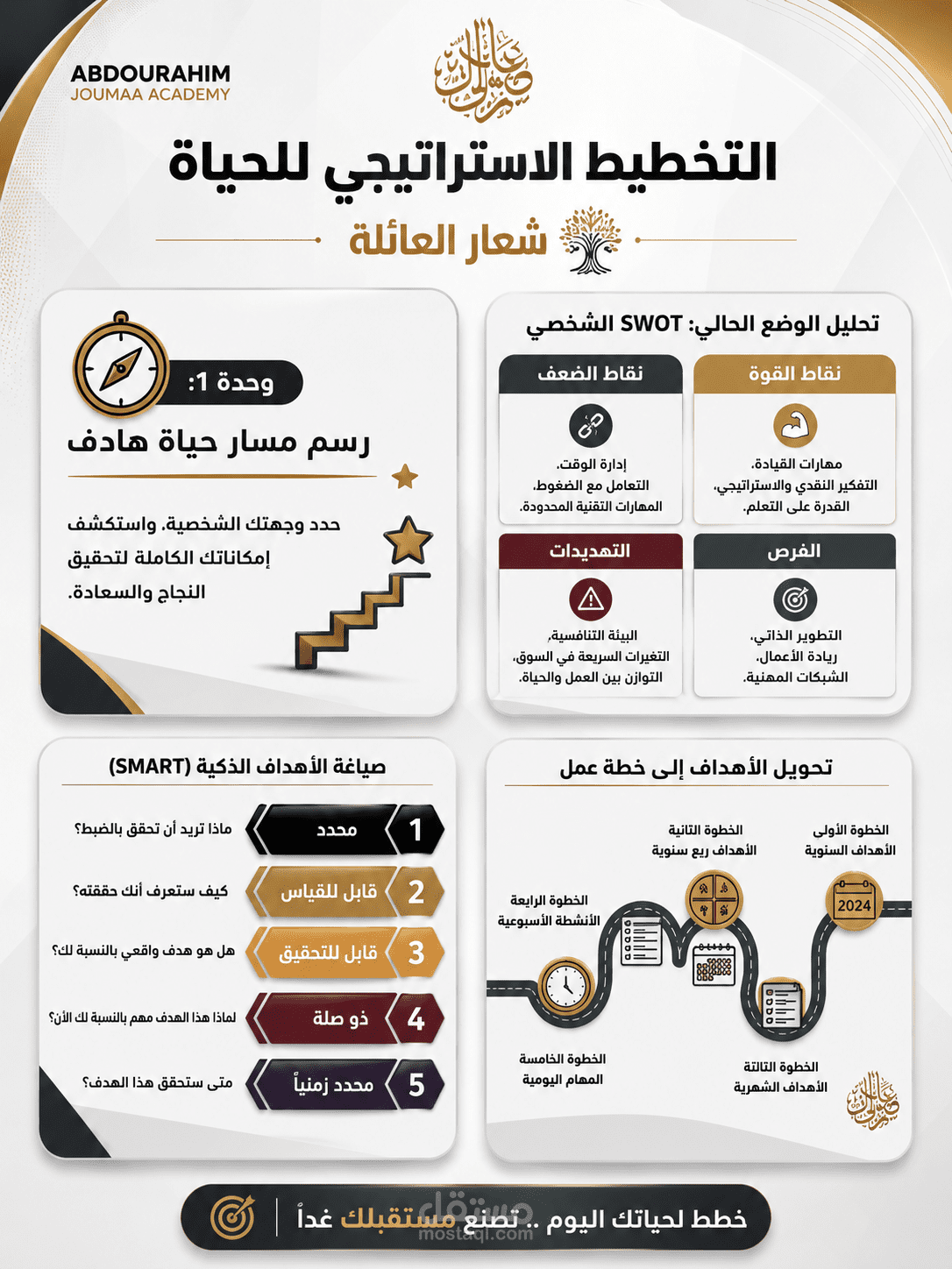 تصميم حقيبة تدريبية تفاعلية