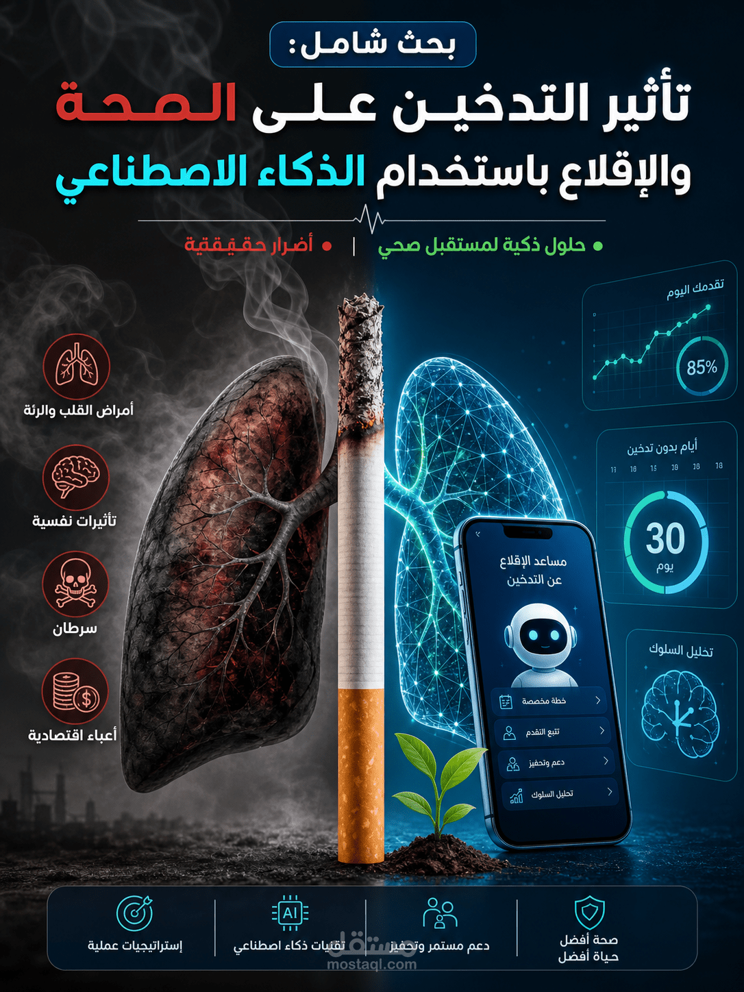 بحث علمي: التدخين وأثره على الصحة والرياضة - خطوات فعّالة للإقلاع باستخدام الذكاء الاصطناعي