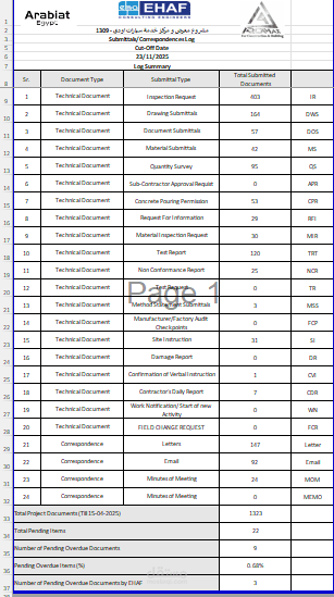 انشاء موقع معرض السيارات اودي وكوبرا - منطقة الشيراتون