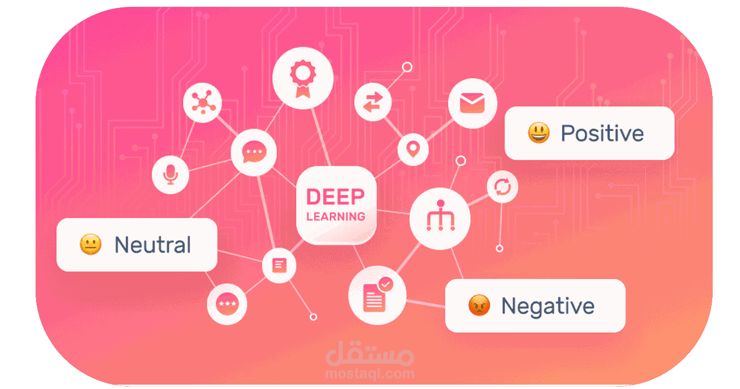نظام تحليل المشاعر من النصوص باستخدام تعلم الآلة والتعلم العميق