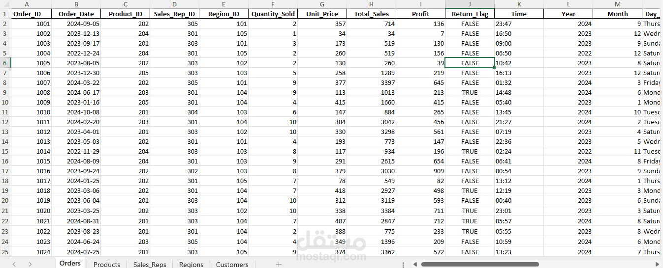 Sales Performance Dashboard & KPI Analysis – ShopSphere