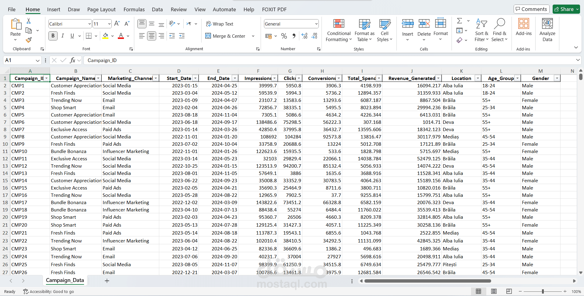 تحليل بيانات تسويقية لشركة Nova Commerce لتحسين أداء الحملات الإعلانية (Marketing Data Analysis for Nova Commerce)