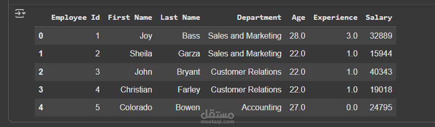 تحليل و تصور بيانات الموظفين باستخدام أدوات تحليل البيانات (Employee Data Analysis & Visualization)