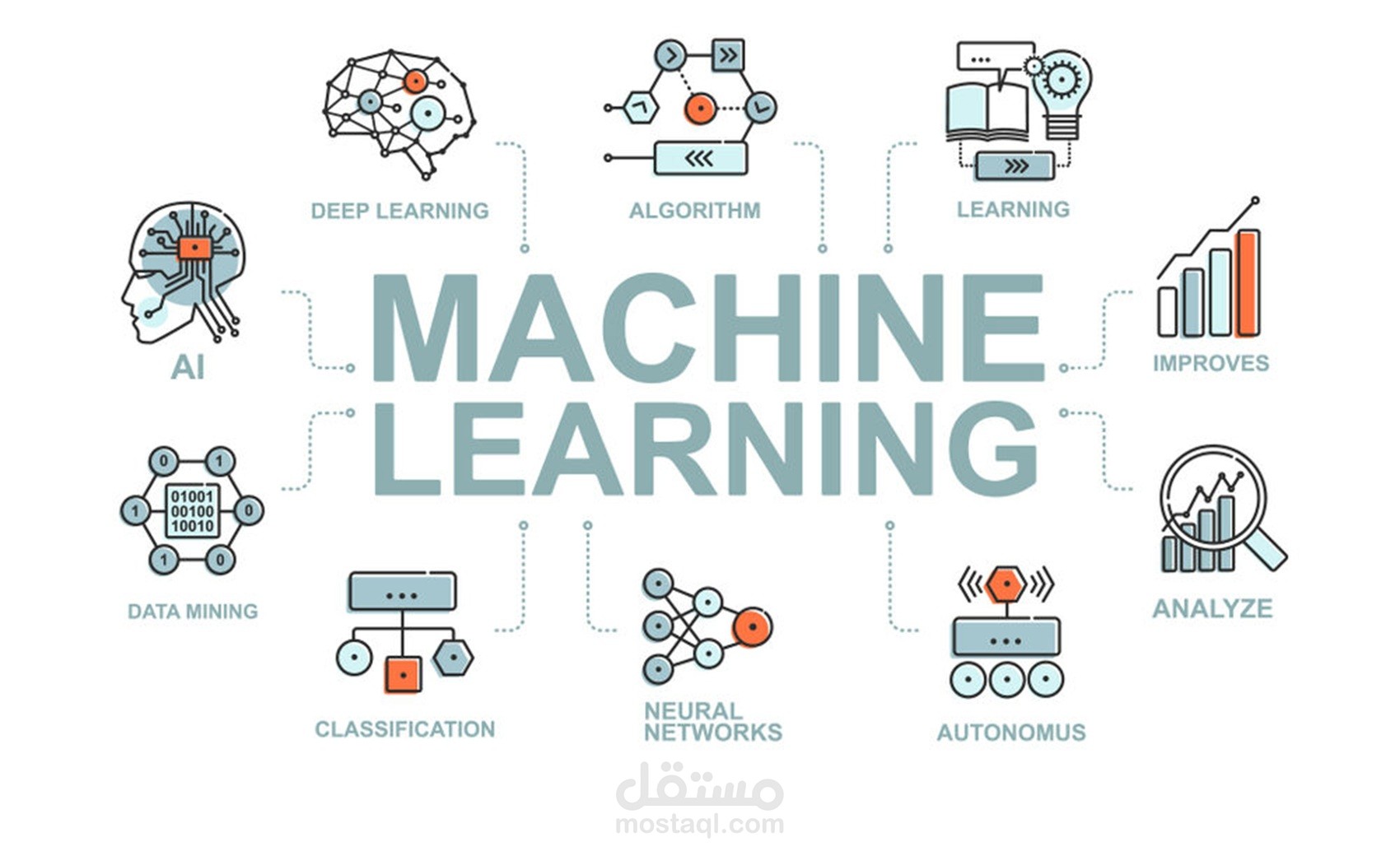 بناء نماذج تعلم الآلة Machine Learning Models