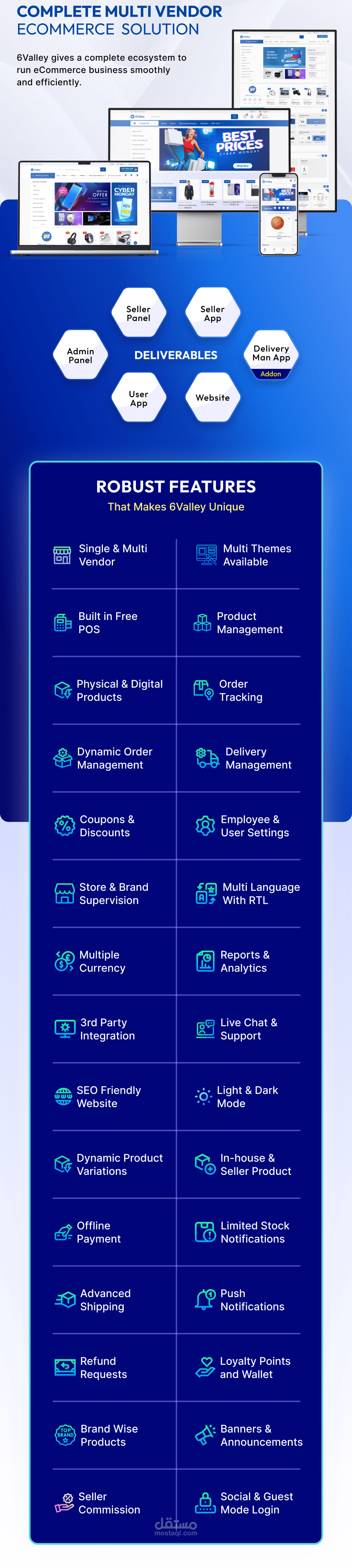 نظام إدارة محتوى للتجارة الإلكترونية متعدد البائعين - حزمة متكاملة تشمل تطبيقات الجوال، الموقع الإلكتروني، ولوحات تحكم البائع والمدير.