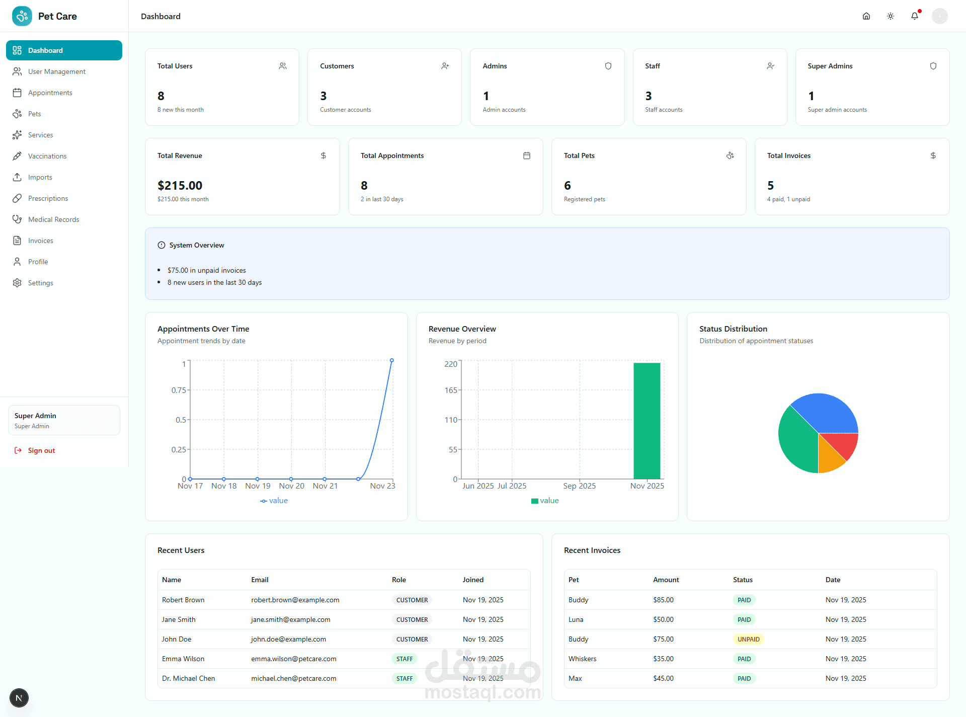 نظام "رعاية الأليف" (Pet Care) - الحل المتكامل لإدارة أعمال العيادات البيطرية ومراكز التجميل | مبني بـ Next.js و PostgreSQL