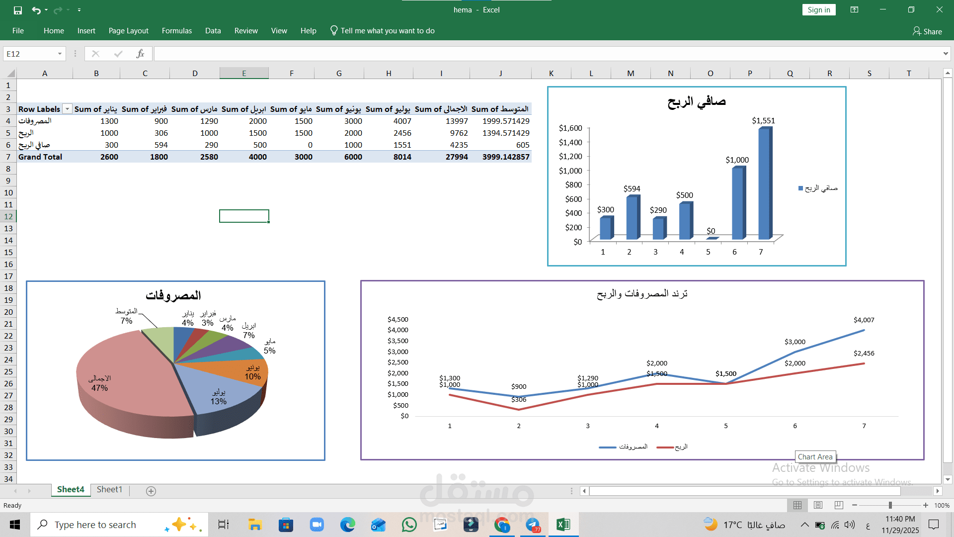 تحليل مالي متكامل باستخدام Excel مع Charts تفاعلية