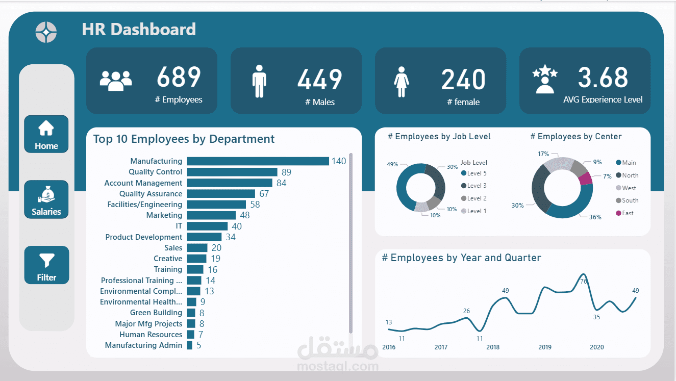 داشبورد لتحليل بيانات الموظفين | HR Dashboard Using Power BI