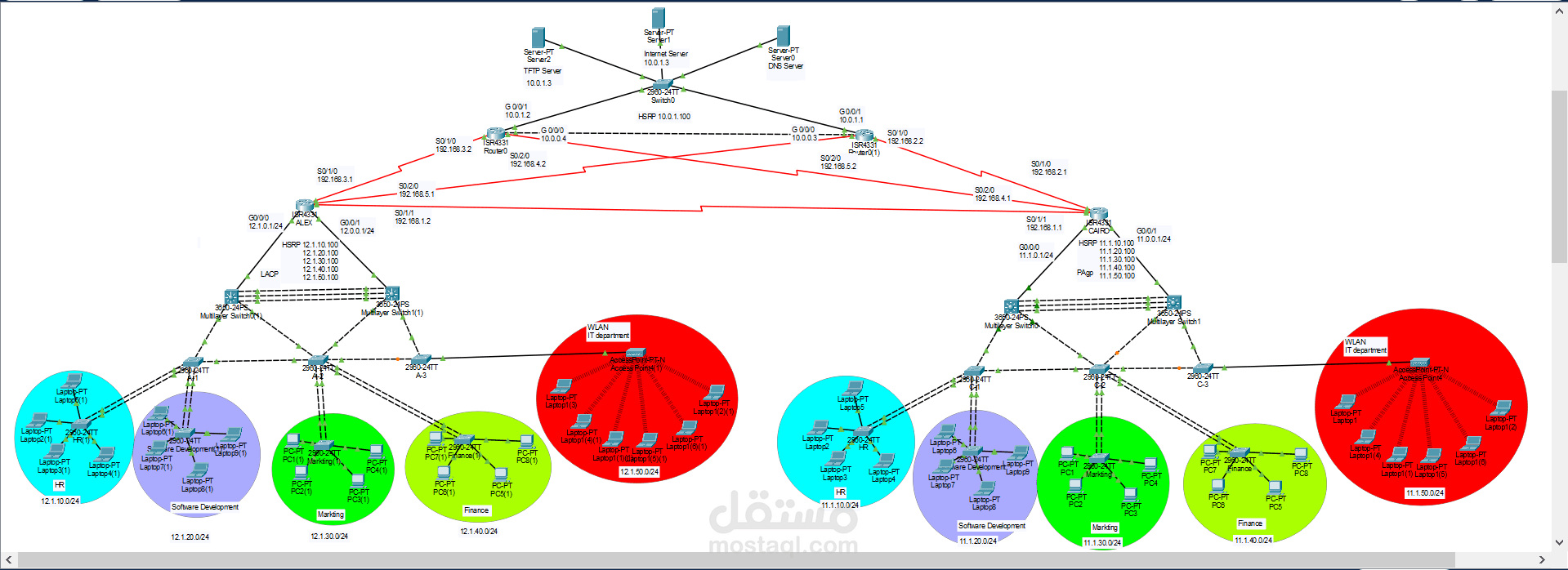 Build Enterprise Network 2 Sites