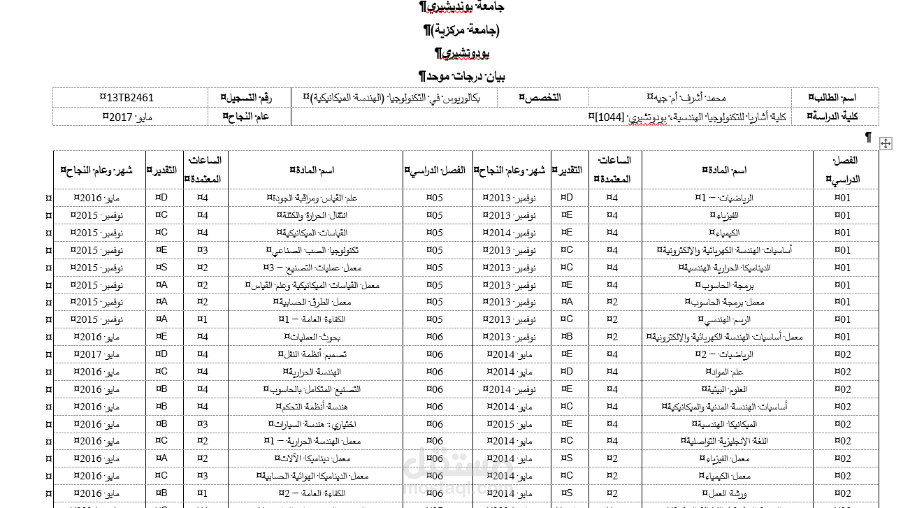 الشهدات الدراسية