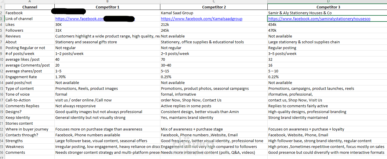 تحليل احترافي للمنافسين (Competitor Analysis)