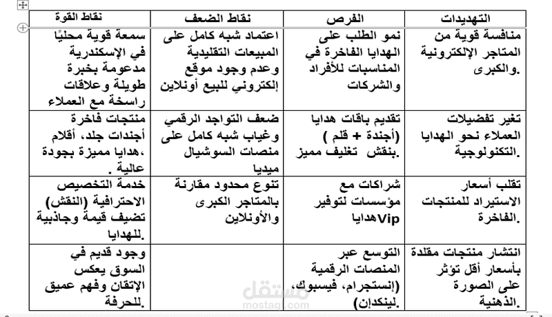 بناء تحليل استراتيجي رباعي (SWOT Analysis)