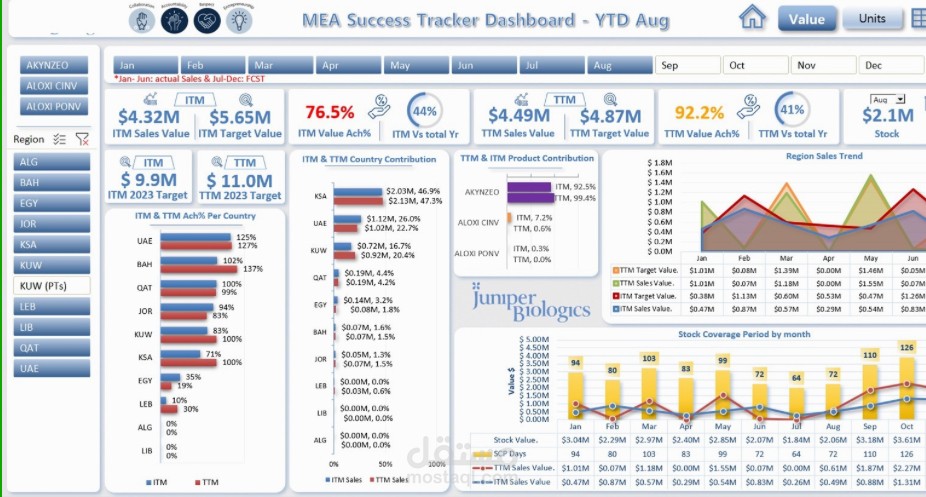 Excel Dashboard