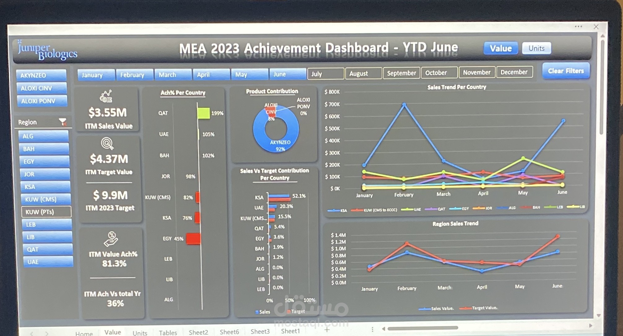 Excel Dashboard