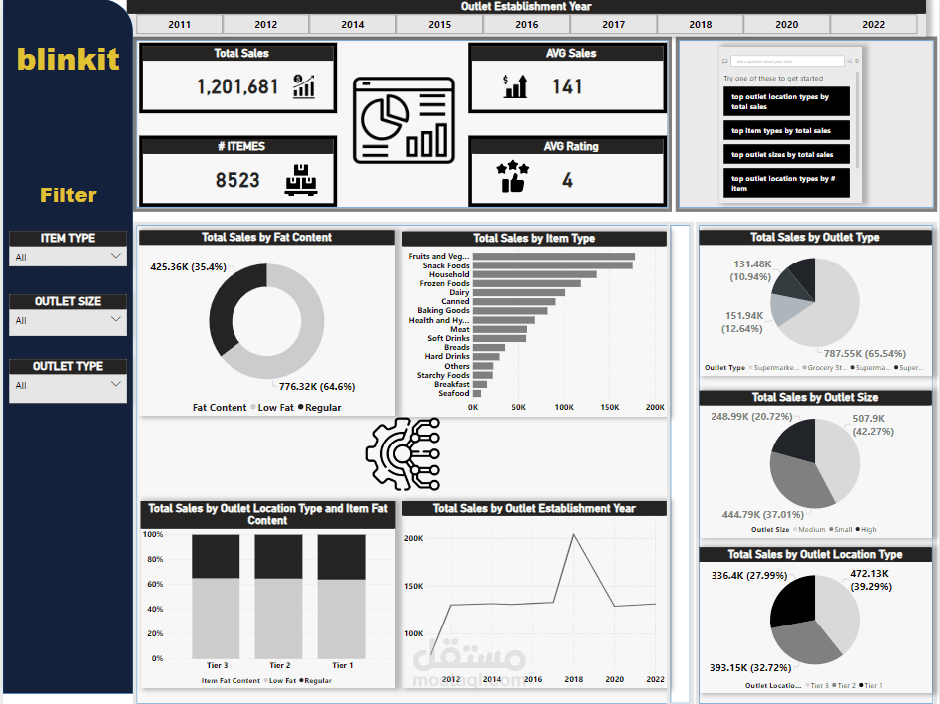 تحليل أداء المتاجر والمنتجات