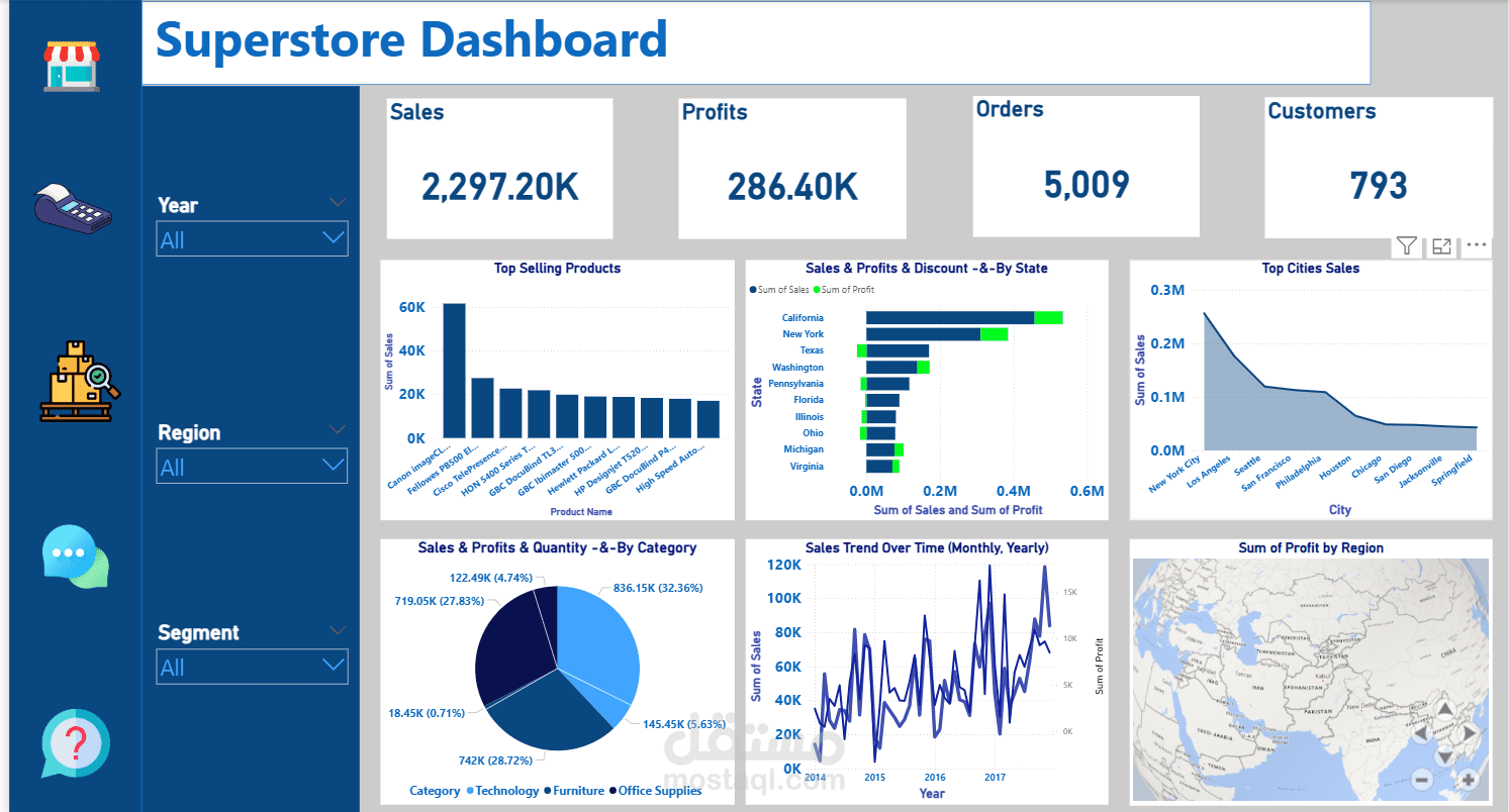 لوحة تحكم مبيعات المتجر