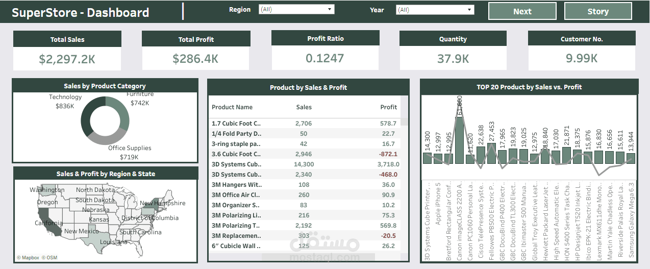 لوحة تحكم تفاعلية باستخدام Tableau لمتجر الكتروني