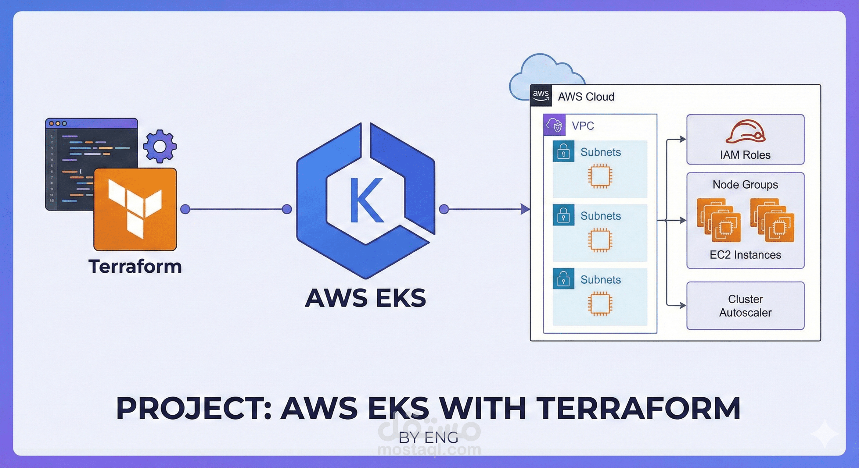 بناء Core Infrastructure على AWS باستخدام Terraform + EKS