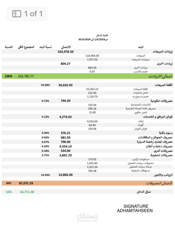قائمة دخل تفصيلية