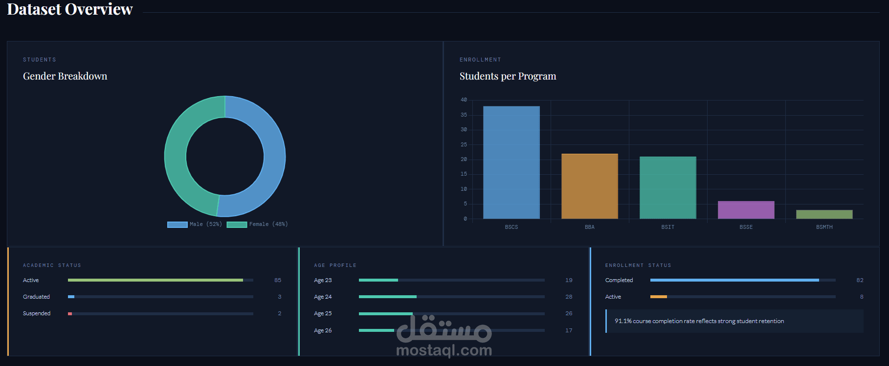 نظام تحليل الأداء الأكاديمي وضمان الجودة التعليمية