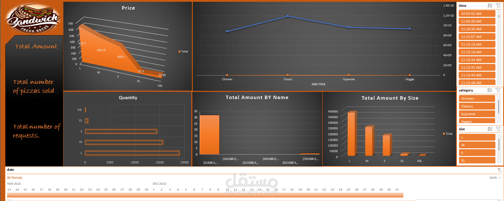 Pizza Sales Dashboard