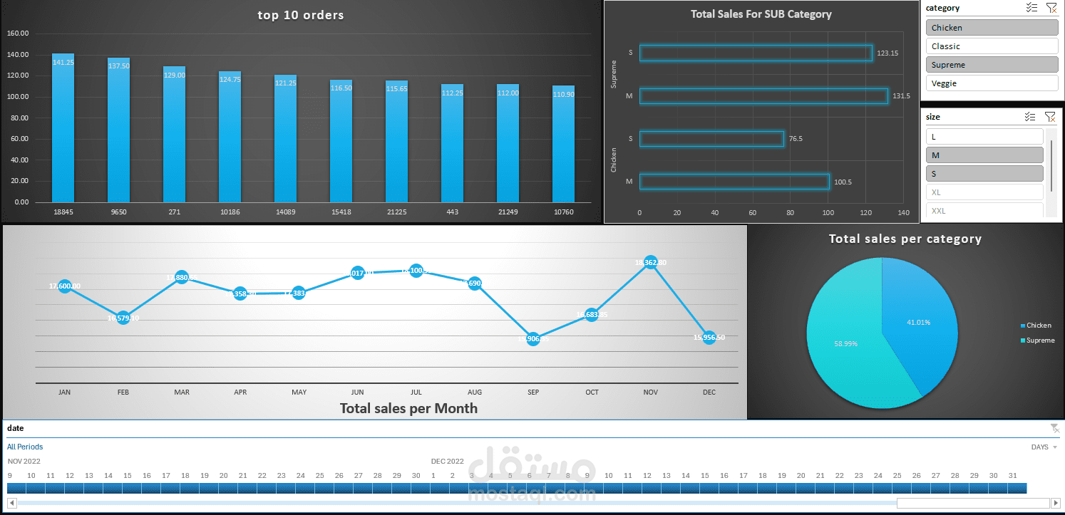 Global Sales Dashboard