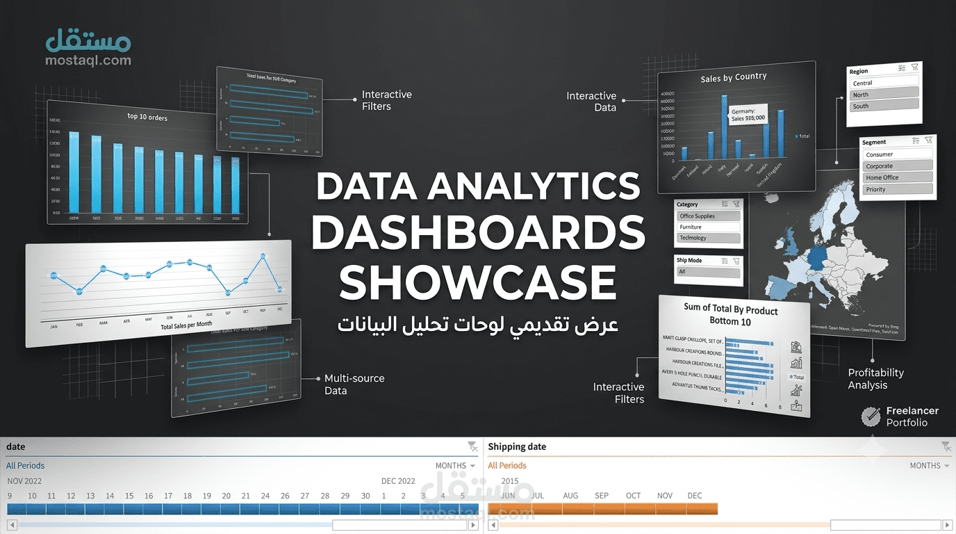 لوحة مؤشرات أداء المبيعات العالمية | تحليلات Power BI