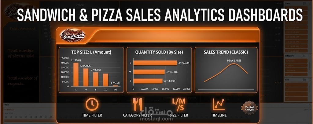 لوحة مؤشرات تفاعلية لتحليل مبيعات البيتزا | Tableau