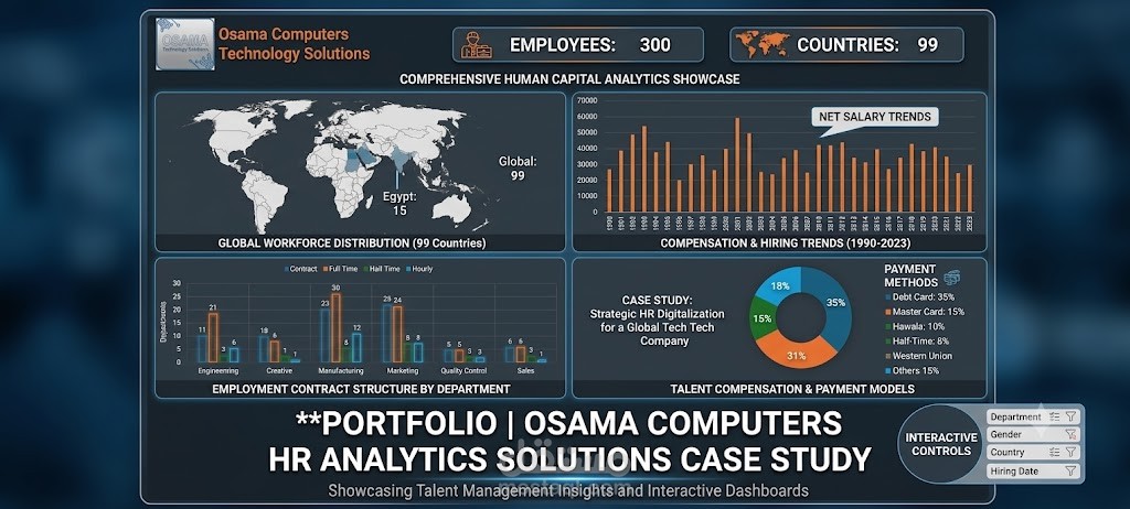 لوحة مؤشرات تحليلات الموارد البشرية | Power BI
