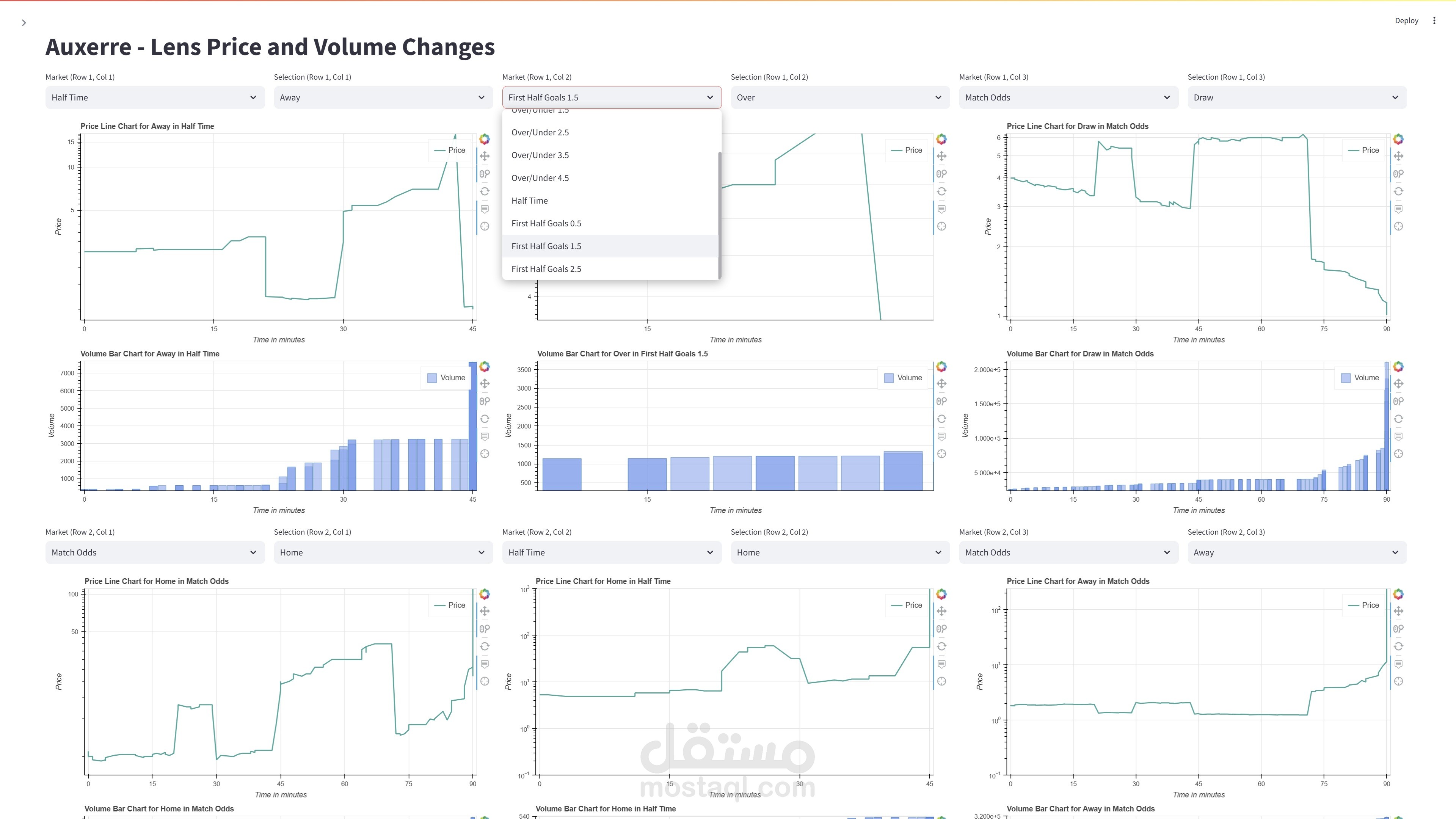 لوحة تحكم ديناميكية لتحليل البيانات